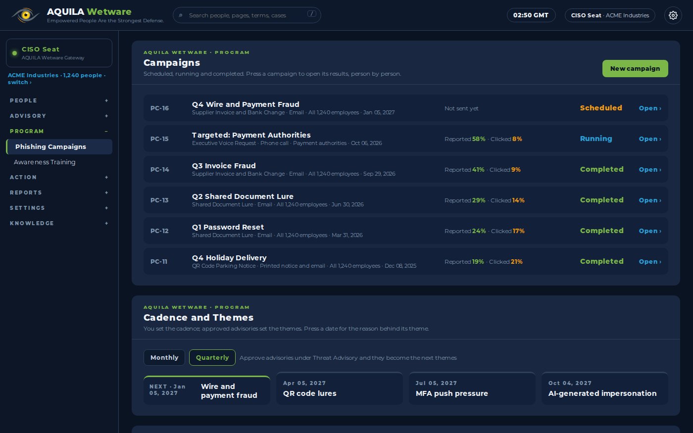 AQUILA Wetware campaigns: phishing simulations on a calendar with their results.