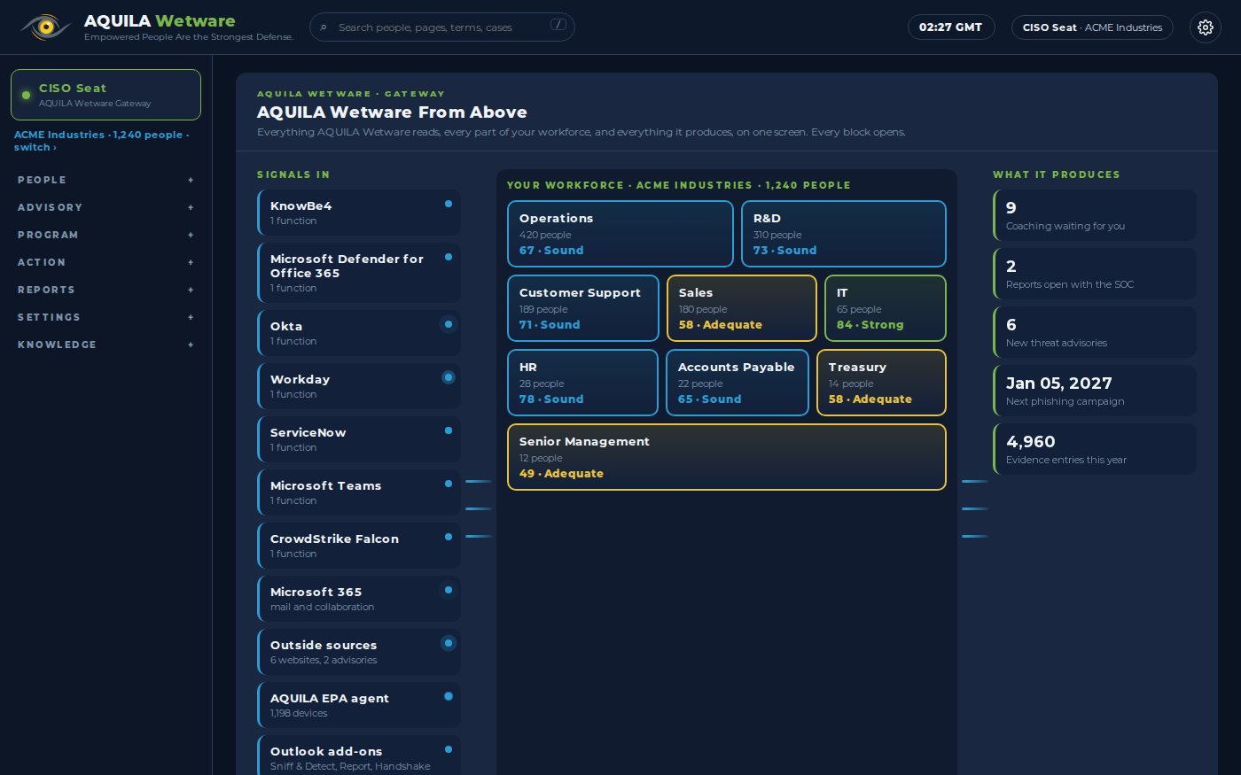 AQUILA Wetware Gateway: every department and its score, from above.